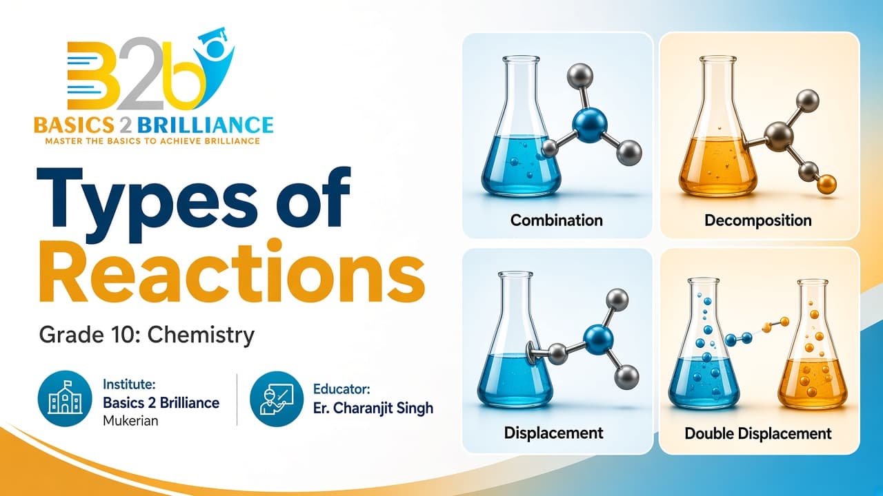 Grade 10 Chemistry · Ch 1 Chemical Reactions and Equations: Types of Reactions