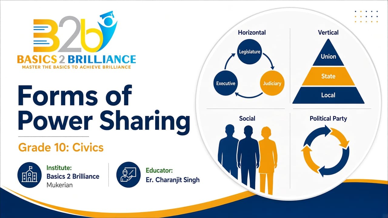 Grade 10 Civics · Ch 1 Power Sharing: Forms of Power Sharing