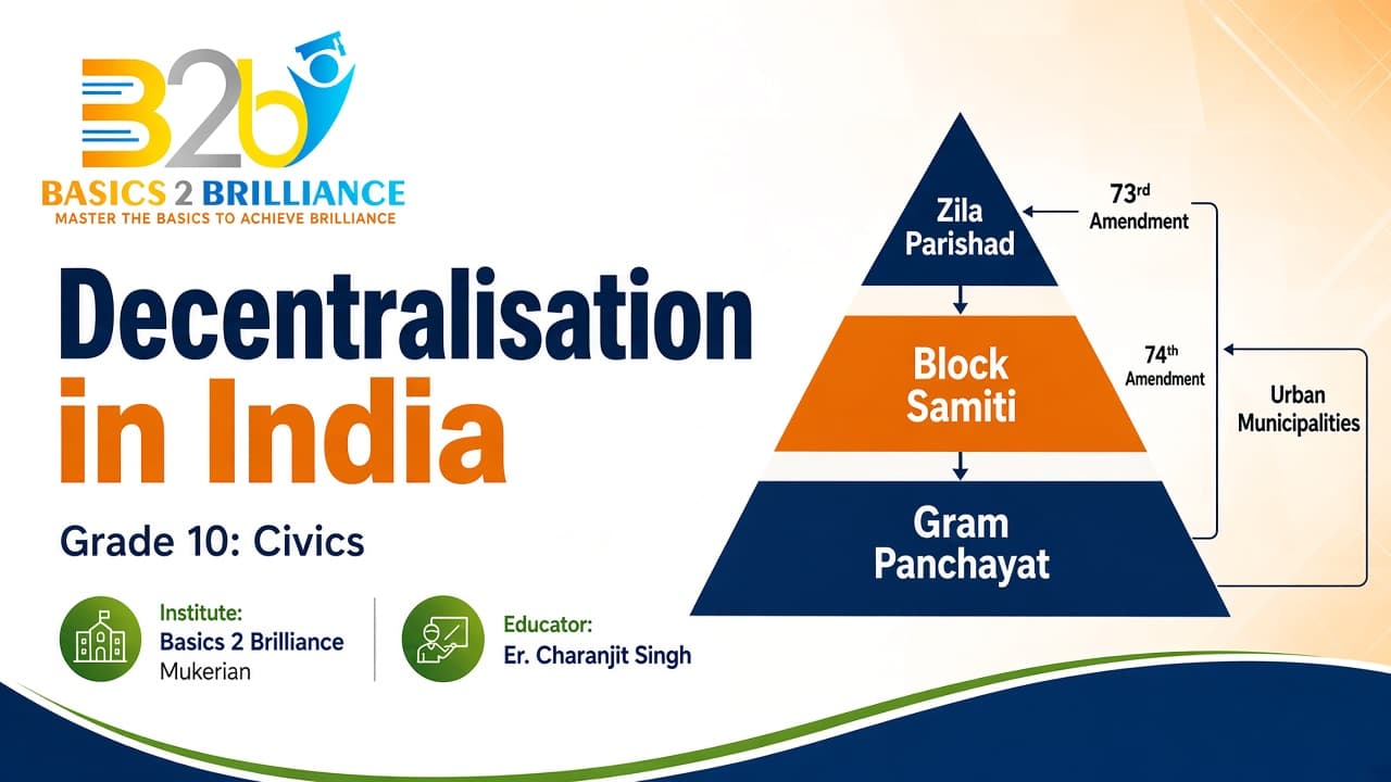 Grade 10 Civics · Ch 2 Federalism: Decentralisation in India