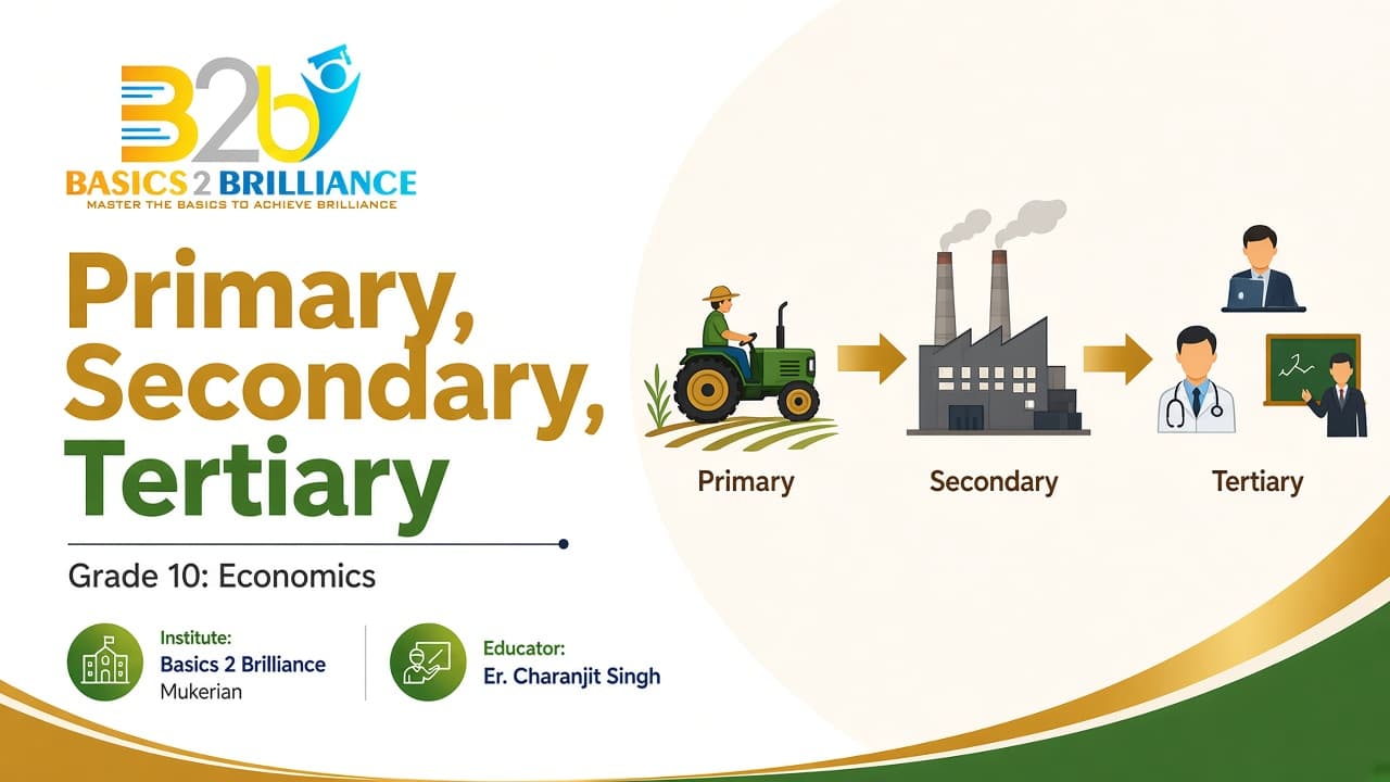 Grade 10 Economics · Ch 2 Sectors of the Indian Economy: Primary, Secondary, Tertiary