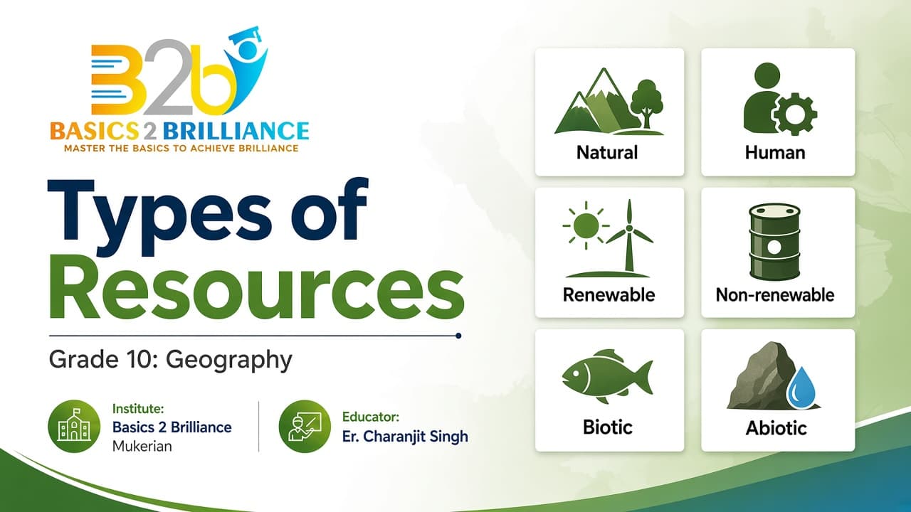 Grade 10 Geography · Ch 1 Resources and Development: Types of Resources