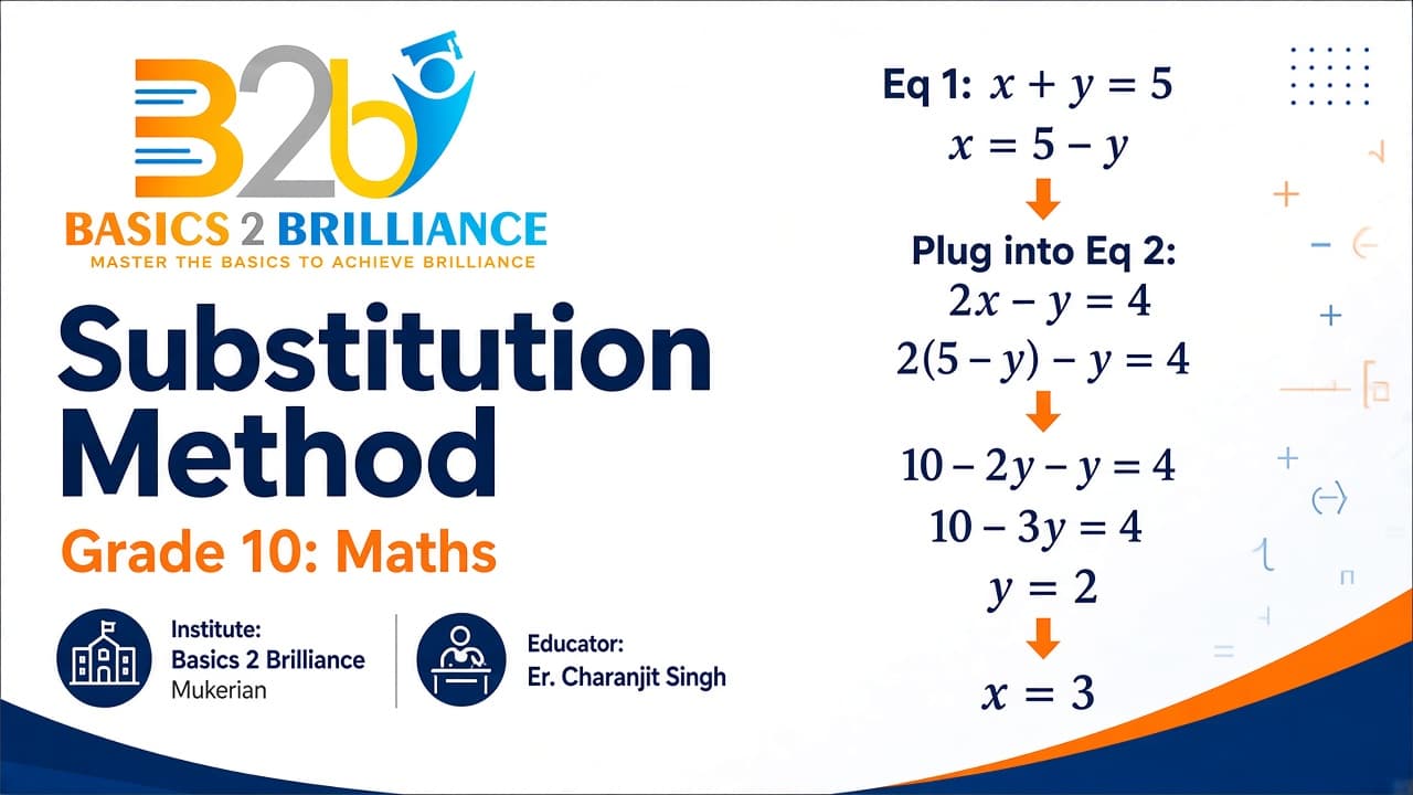 Grade 10 Maths · Ch 3 Pair of Linear Equations in Two Variables: Substitution Method