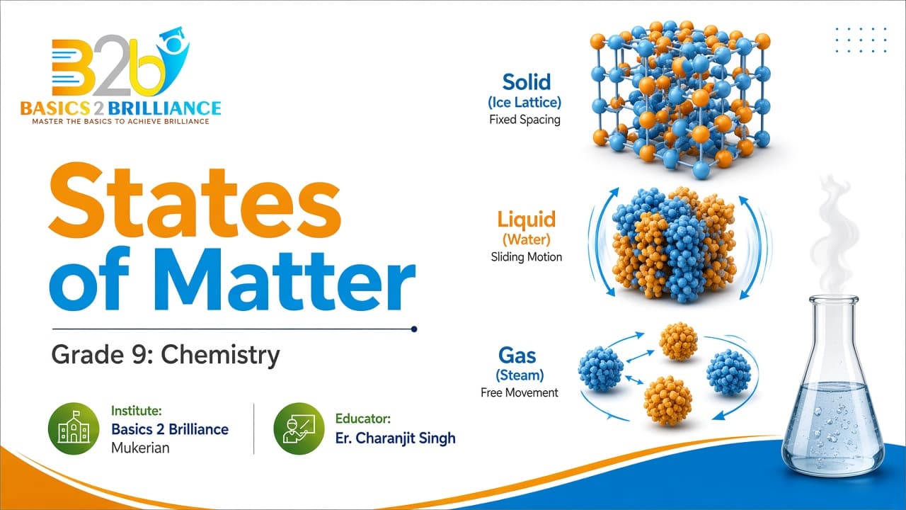 Grade 9 Chemistry · Ch 1 Matter in Our Surroundings: States of Matter