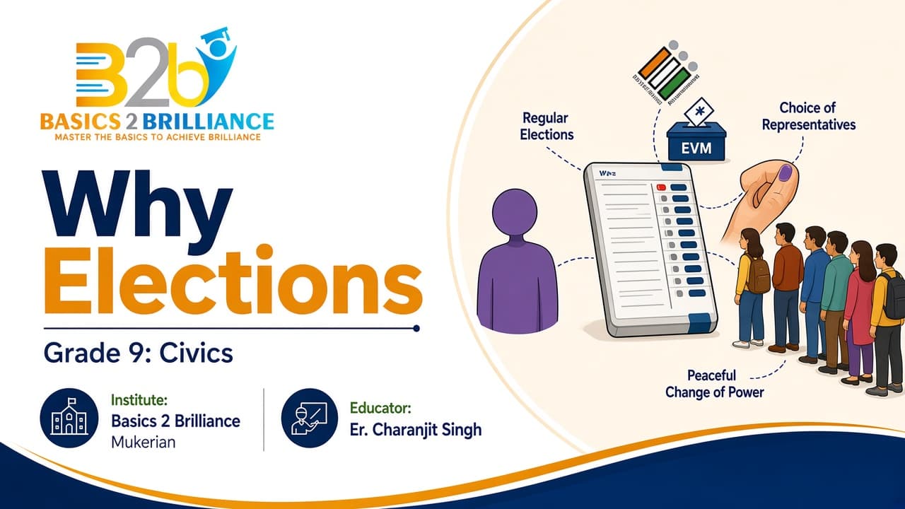 Grade 9 Civics · Ch 3 Electoral Politics: Why Elections