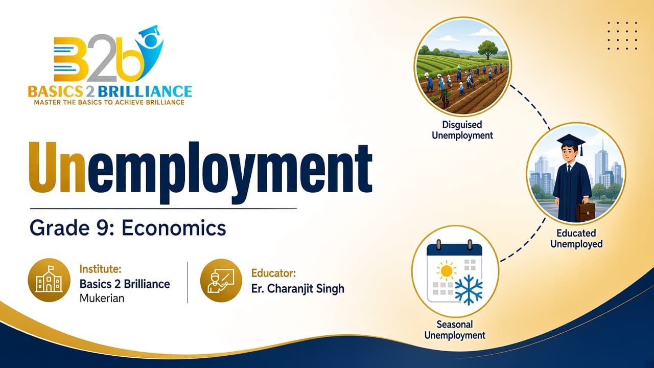 Grade 9 Economics · Ch 2 People as Resource: Unemployment