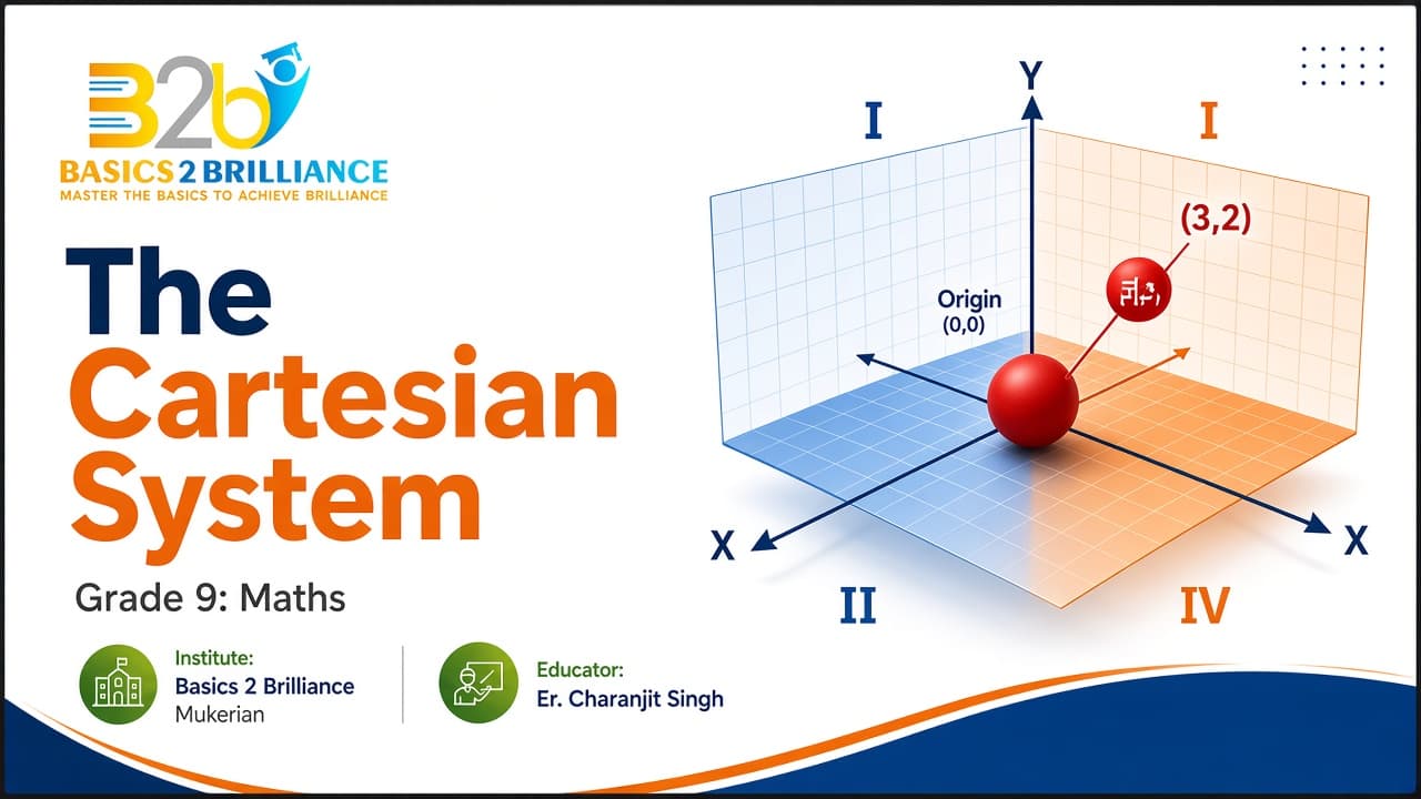 Grade 9 Maths · Ch 3 Coordinate Geometry: The Cartesian System