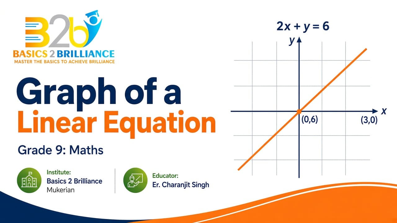 Grade 9 Maths · Ch 4 Linear Equations in Two Variables: Graph of a Linear Equation